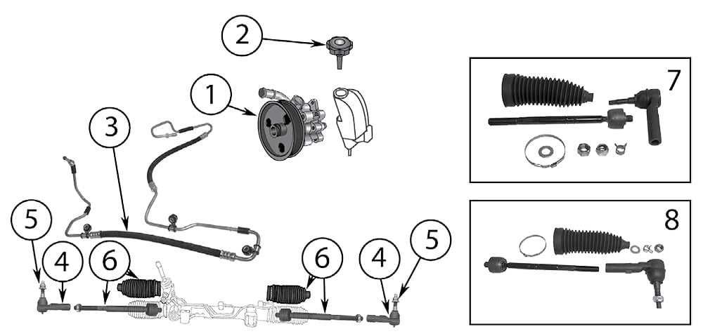 Steering