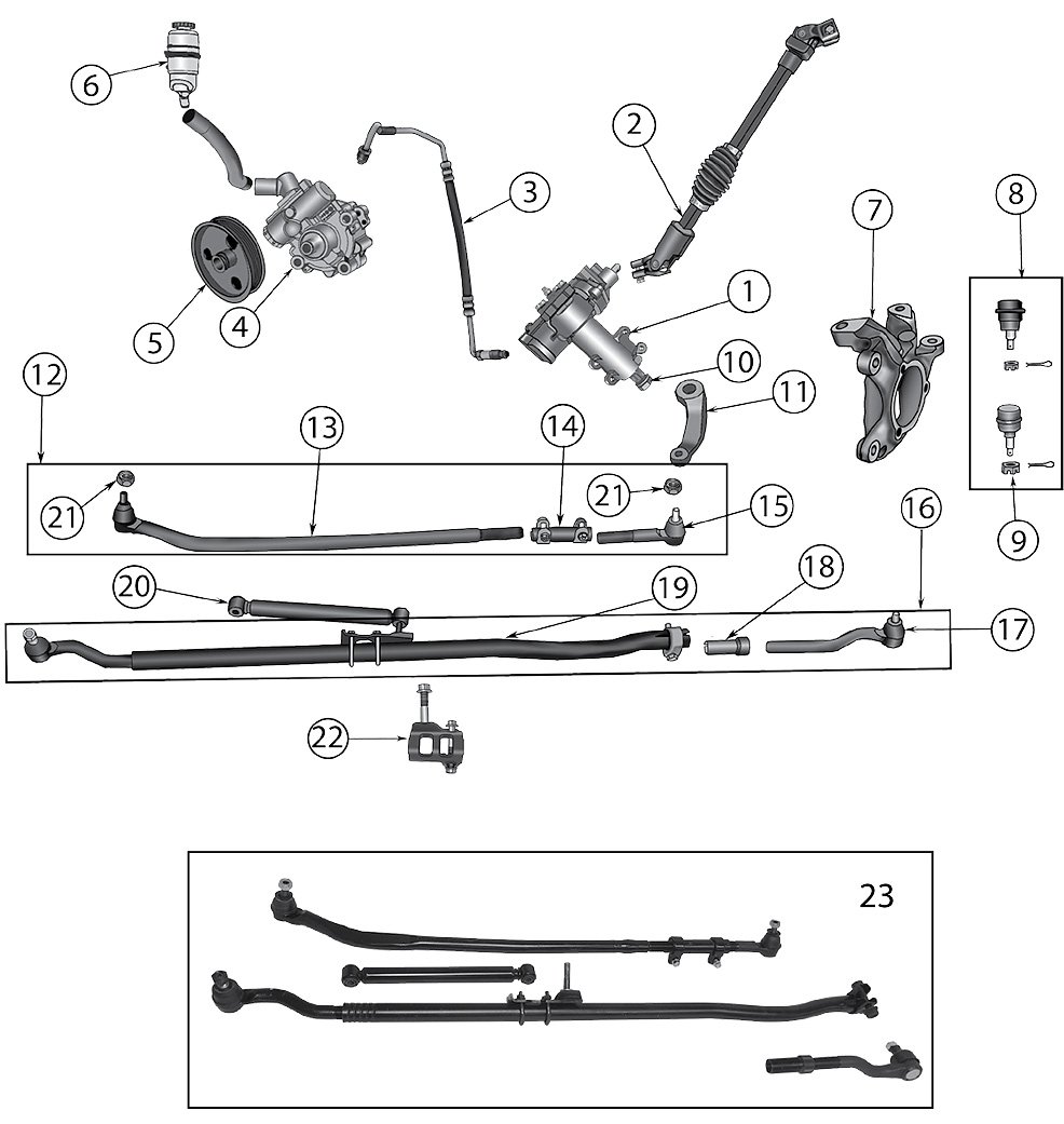 Steering