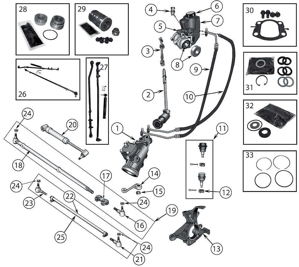 Steering